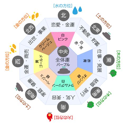 風水 南|風水で南の方角が持つ気と運は？色や部屋別に南に置くといいも。